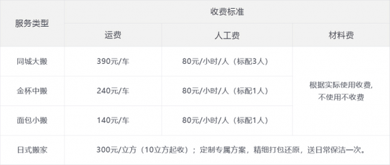 北京搬家行業迎來規范整頓，易豐物流積極響應監管號召